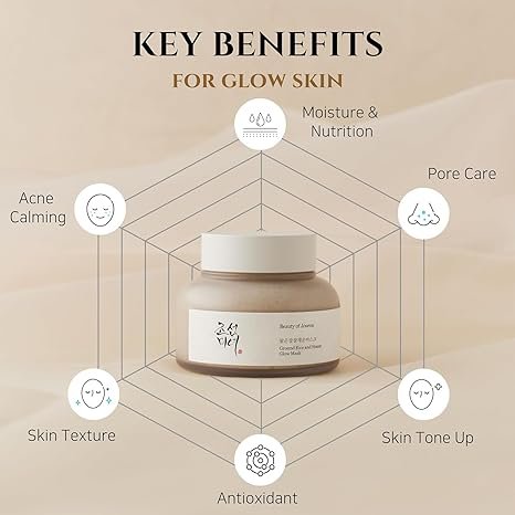 Beauty of Joseon Ground Rice and Honey Glow Mask 150ml